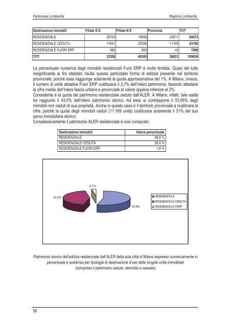 Scarica la ricerca - vol I (13,1 MB) - federcasa lombardia