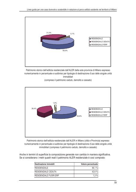 Scarica la ricerca - vol I (13,1 MB) - federcasa lombardia