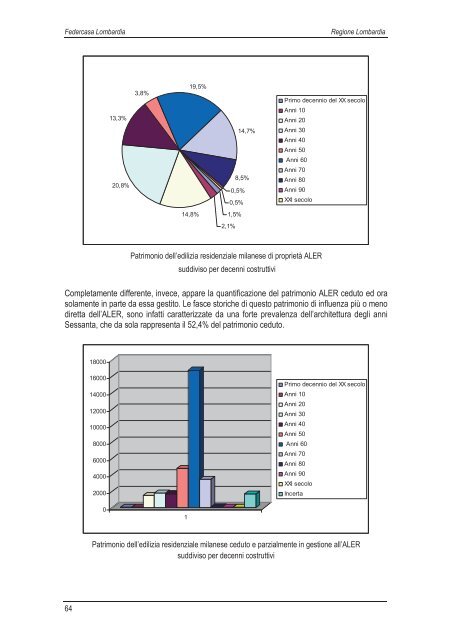 Scarica la ricerca - vol I (13,1 MB) - federcasa lombardia