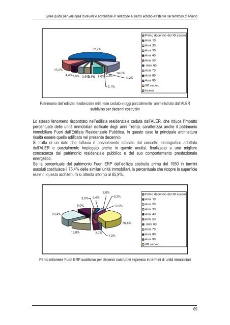 Scarica la ricerca - vol I (13,1 MB) - federcasa lombardia