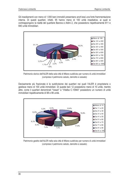 Scarica la ricerca - vol I (13,1 MB) - federcasa lombardia