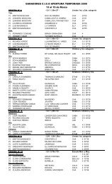 Resultados - Club Hipico Argentino