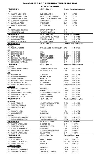 Resultados - Club Hipico Argentino