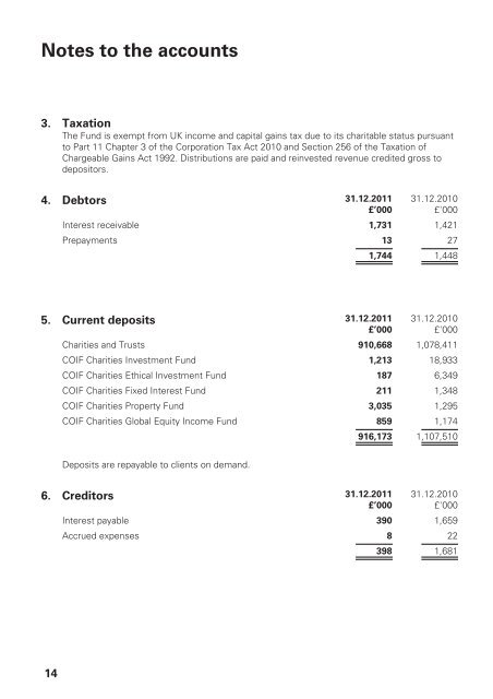 COIF Charities Deposit Fund - CCLA