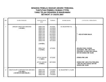 Pemaju Ingkar Award TTPR Setakat 310807