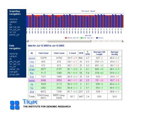 sequencing gap - Rice Genome Annotation Project