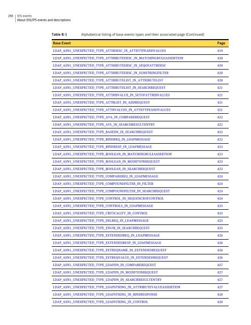 Symantecâ¢ Security Gateways Reference Guide - Sawmill