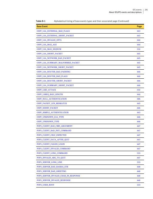 Symantecâ¢ Security Gateways Reference Guide - Sawmill