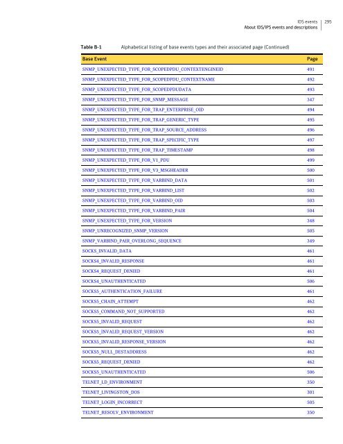 Symantecâ¢ Security Gateways Reference Guide - Sawmill