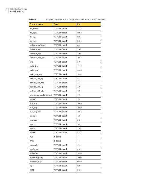 Symantecâ¢ Security Gateways Reference Guide - Sawmill