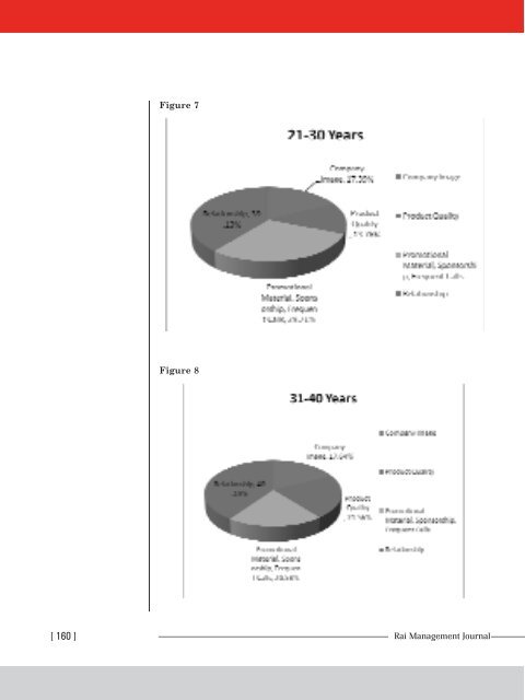 ISSN No - RBS