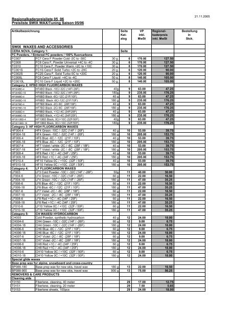 Preisliste Wax_Tuning 05_06Regionalkader