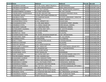 Serial NoName Address1 Address2 Pincode Barcode ... - Surat R.T.O.