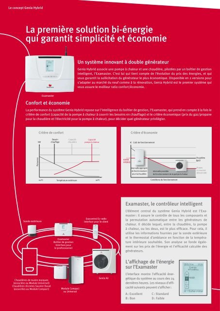 Genia Hybrid Compact - Av2l.fr