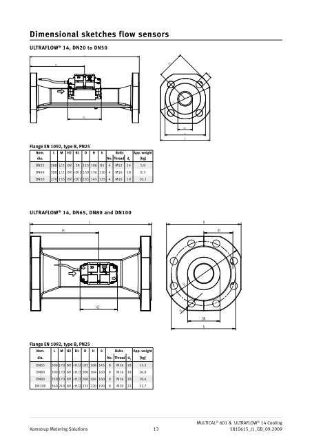 Ultraflow 14 Data Sheet.pdf - UK Metering