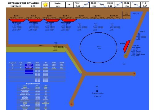 Cotonou Port Situation - Afritramp