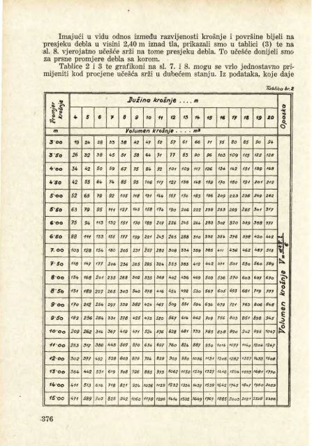 Å UMARSKI LIST 8/1954