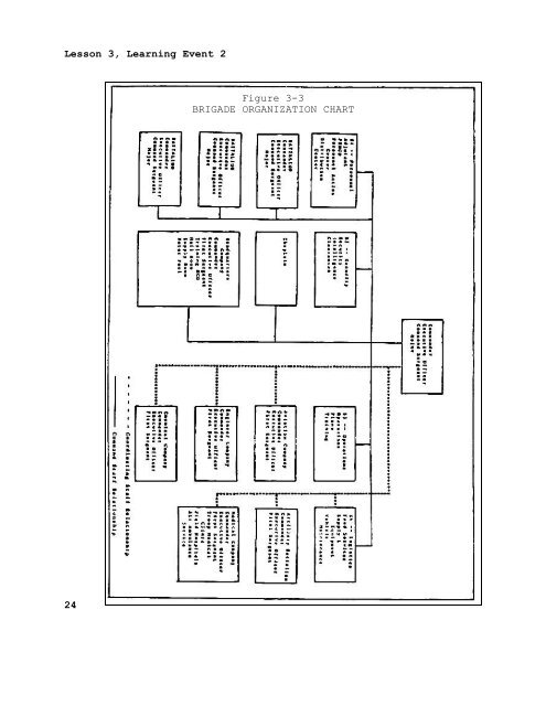 US Army Journalist - Course - Survival Books