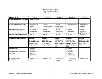 Week 8 Lesson Plan - Arizona Department of Education