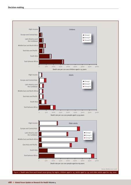 Combining health and social protection measures to reach the ultra ...