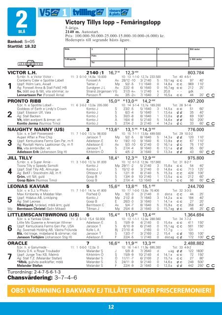 1 - Solvalla