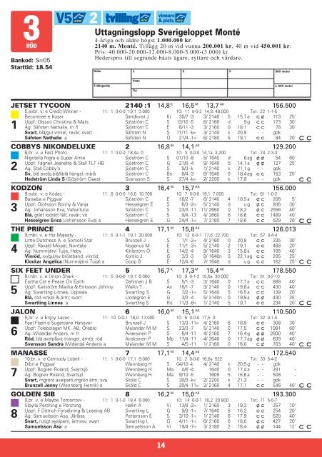 1 - Solvalla