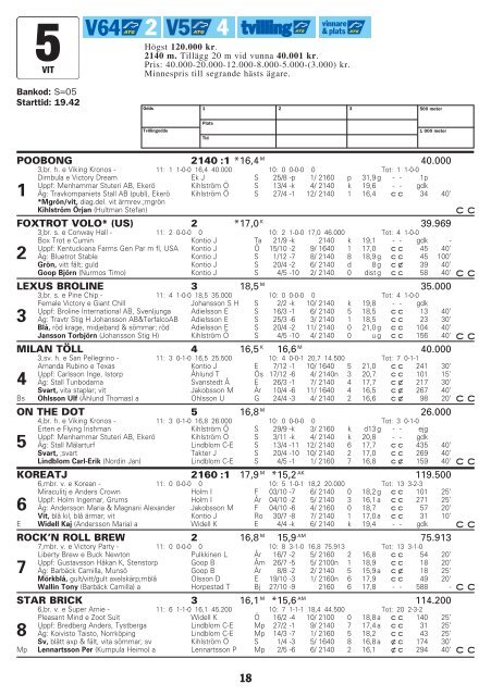 1 - Solvalla