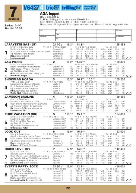 1 - Solvalla