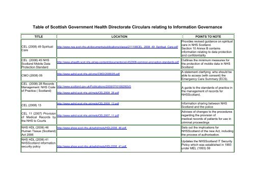 Table of Scottish Government Health Directorate Circulars - eHealth