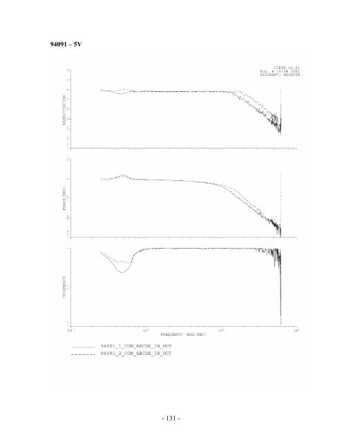 Comprehensive System Identification of Ducted Fan UAVs - Cal Poly