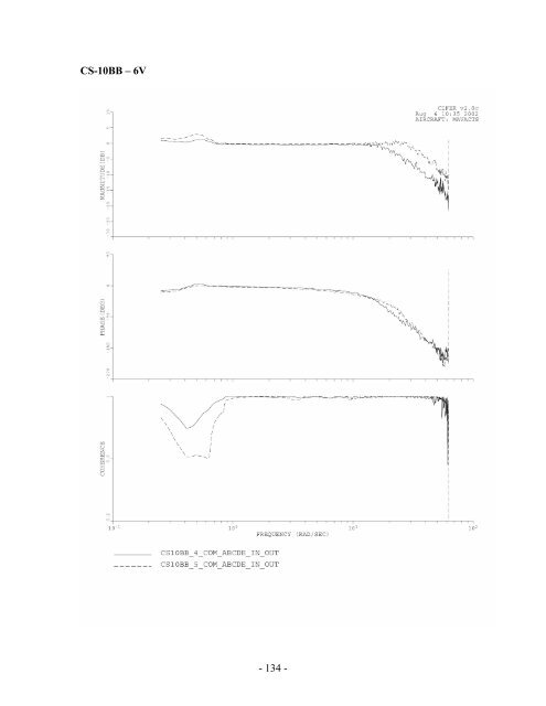 Comprehensive System Identification of Ducted Fan UAVs - Cal Poly