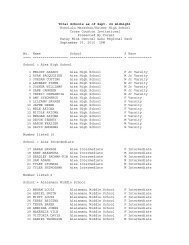 Total Schools as of Sept. 24 midnight Honolulu Marathon/Kaiser ...