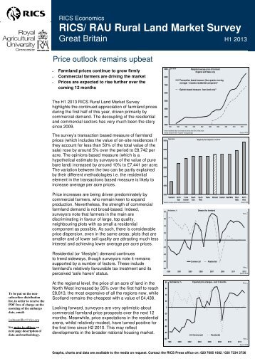 RICS RAU Rural Market Survey