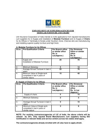 Empanelment of Contractors/Agencies for Supply & Installation of ...