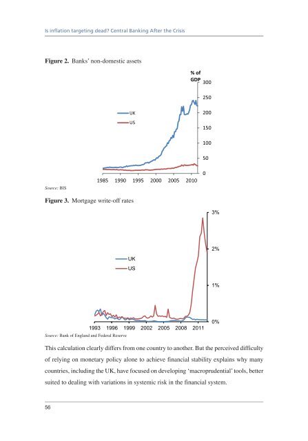 Is inflation targeting dead? Central Banking After the Crisis - Vox