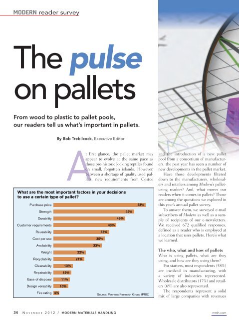 Modern Materials Handling - November 2012