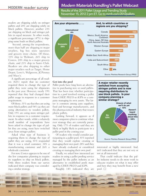 Modern Materials Handling - November 2012