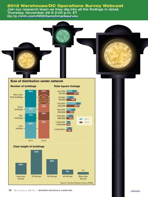 Modern Materials Handling - November 2012