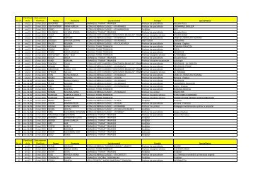 Tabel nominal participanÈi Èi programarea candidaÈilor!