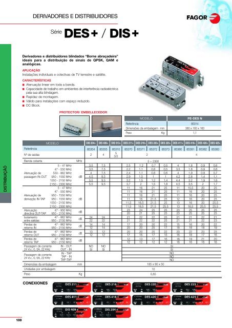 exemplos - Fagor Electrónica