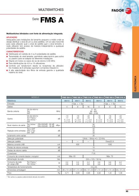 exemplos - Fagor Electrónica