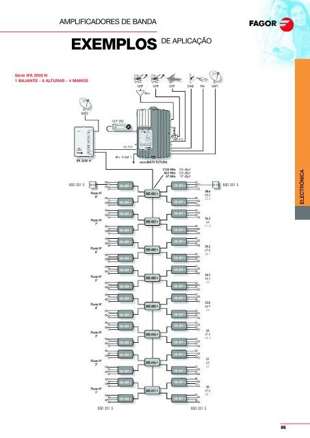 exemplos - Fagor Electrónica