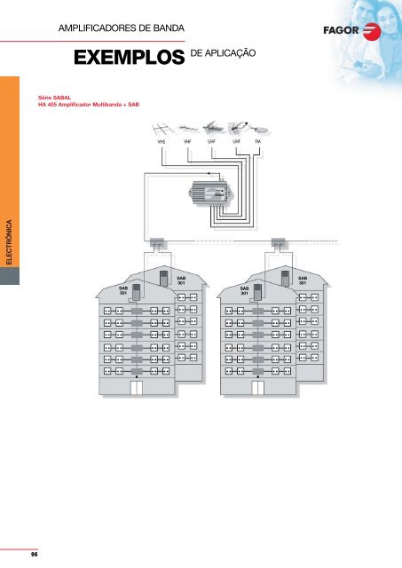exemplos - Fagor Electrónica