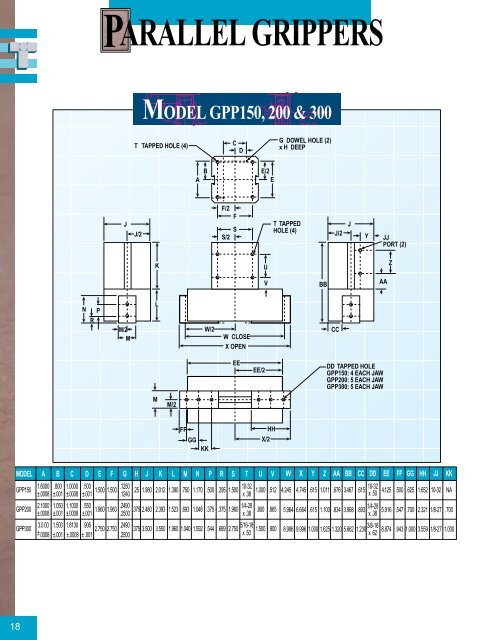 grippers & rack and pinion rotary actuators - Industrial and Bearing ...