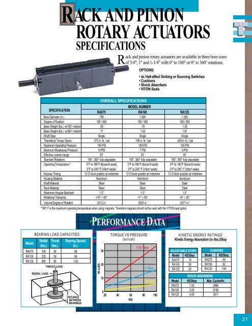 grippers & rack and pinion rotary actuators - Industrial and Bearing ...