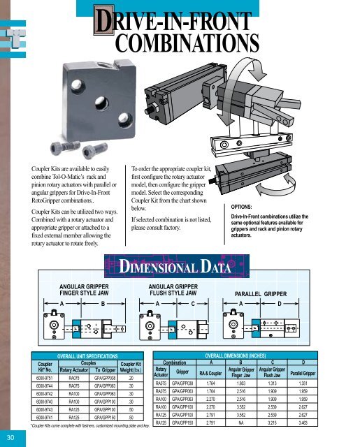 grippers & rack and pinion rotary actuators - Industrial and Bearing ...