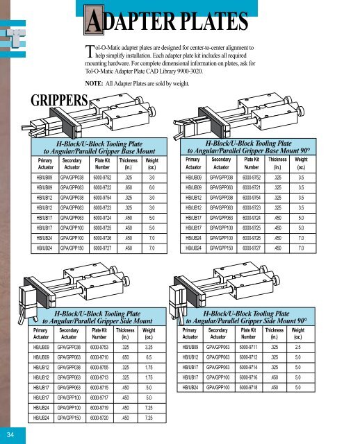 grippers & rack and pinion rotary actuators - Industrial and Bearing ...