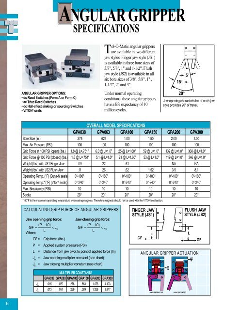 grippers & rack and pinion rotary actuators - Industrial and Bearing ...