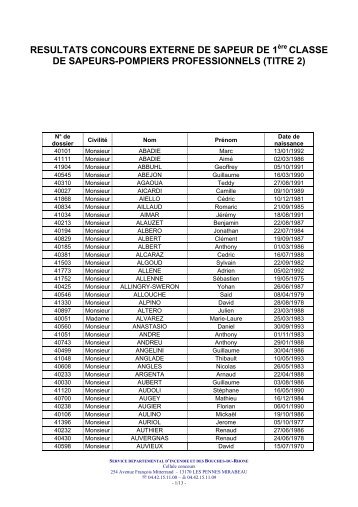 admis titre 2 - SDIS 06