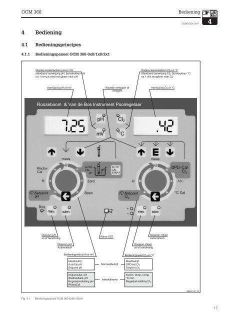 OCM 360-363 - RB Instrument